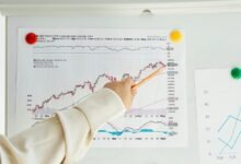 operational momentum index values
