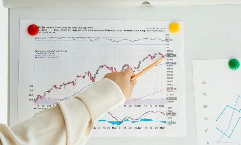 operational momentum index values