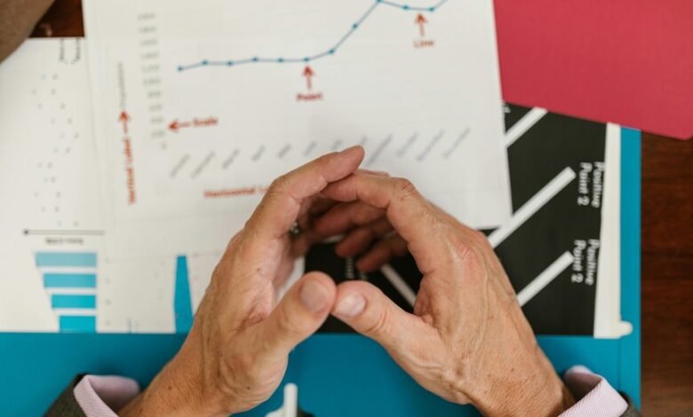 performance indicator analysis review