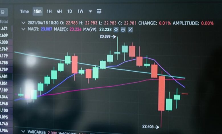 transaction monitoring analysis coordination