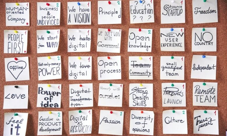 digital transformation strategy framework