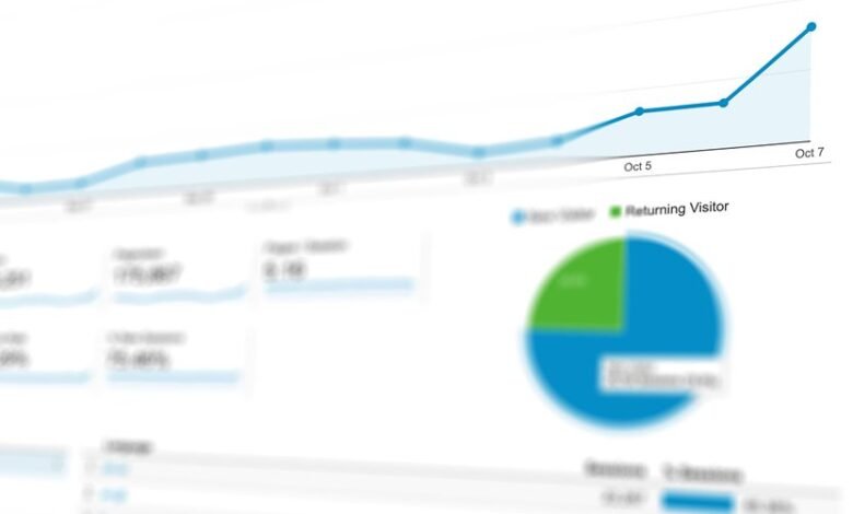 digital behavior query tracking